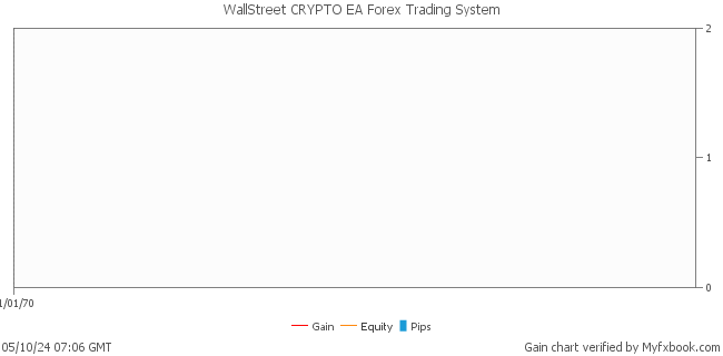 WallStreet CRYPTO EA Forex Trading System by Forex Trader forexwallstreet